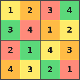 A complete 4×4 Suirodoku — each digit and color appears once per row, column, and 2×2 block. All 16 pairs are distinct.